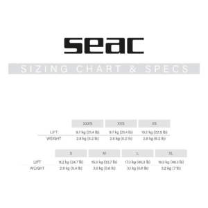 SEAC Ego particolare del prodotto