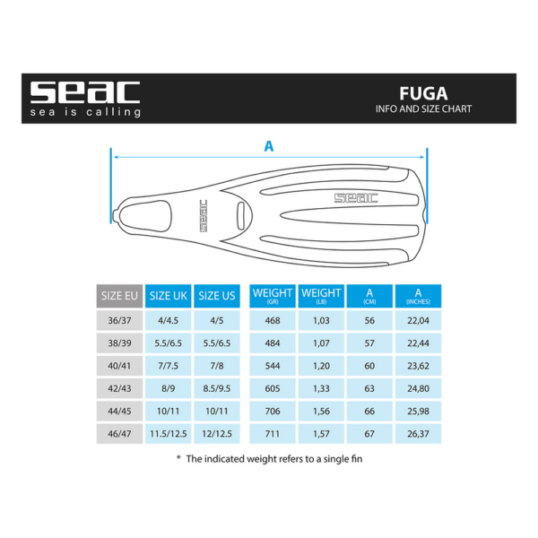 SEAC Fuga dettaglio tecnico