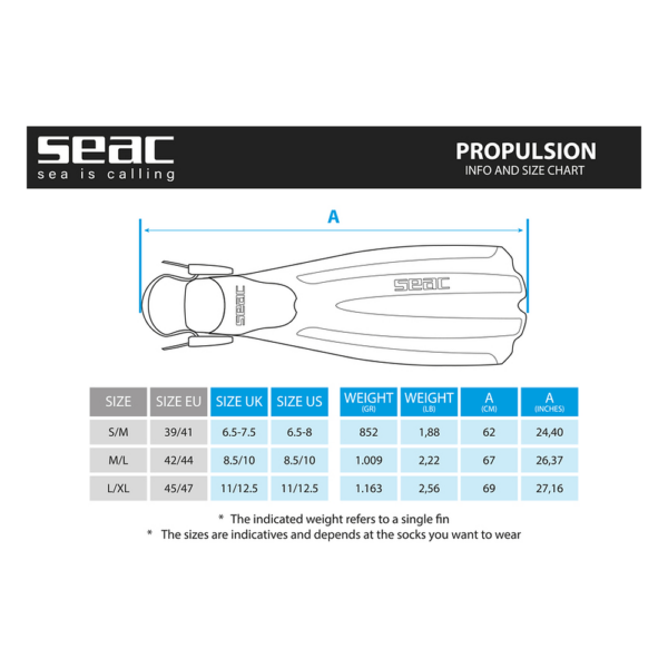 SEAC Propulsion dettaglio tecnico