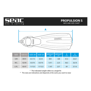 SEAC Propulsion S configurazione e finiture