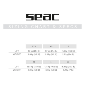 SEAC Smart dettaglio tecnico