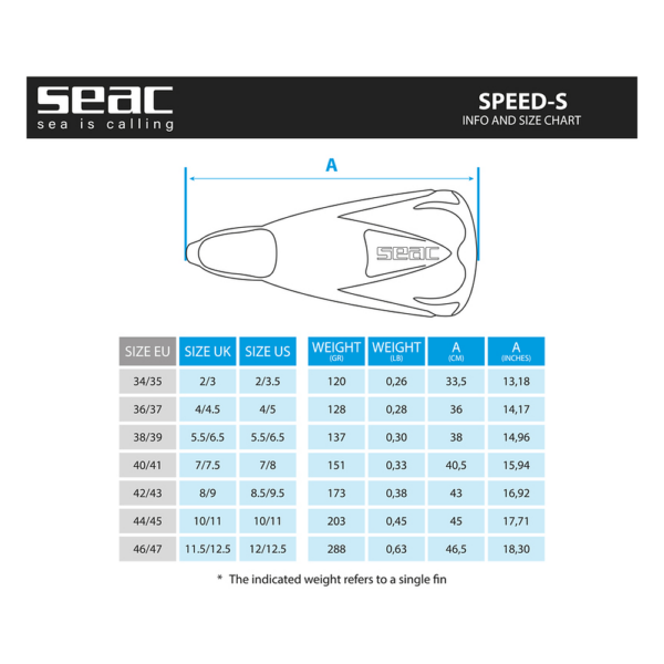 SEAC Speed-s dettaglio della struttura