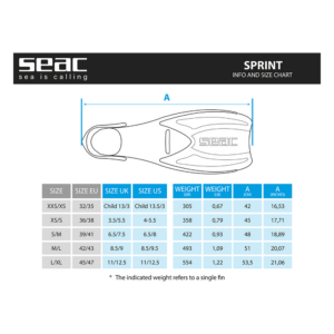 SEAC Sprint vista aggiuntiva ufficiale