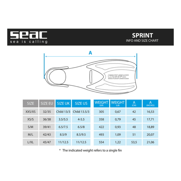 SEAC Sprint vista aggiuntiva ufficiale