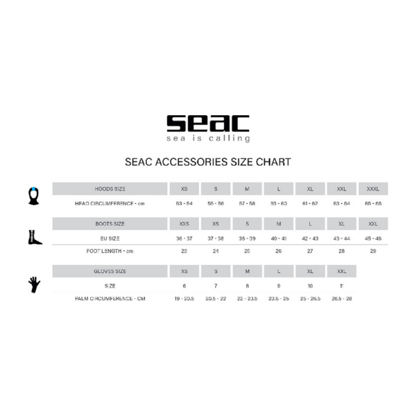 SEAC Standard HD configurazione e finiture