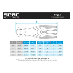 SEAC Style dettaglio della struttura