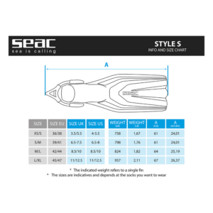 SEAC Style S dettaglio della struttura