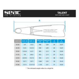 SEAC Talent vista aggiuntiva ufficiale