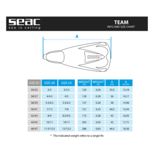 SEAC Team vista aggiuntiva ufficiale