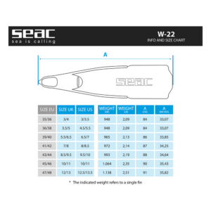 SEAC W-22 particolare del prodotto